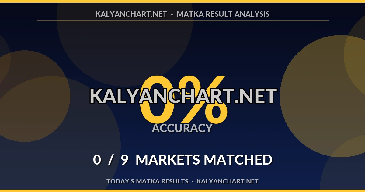 Kalyanchart.net Matka prediction results analysis - September 2, 2026