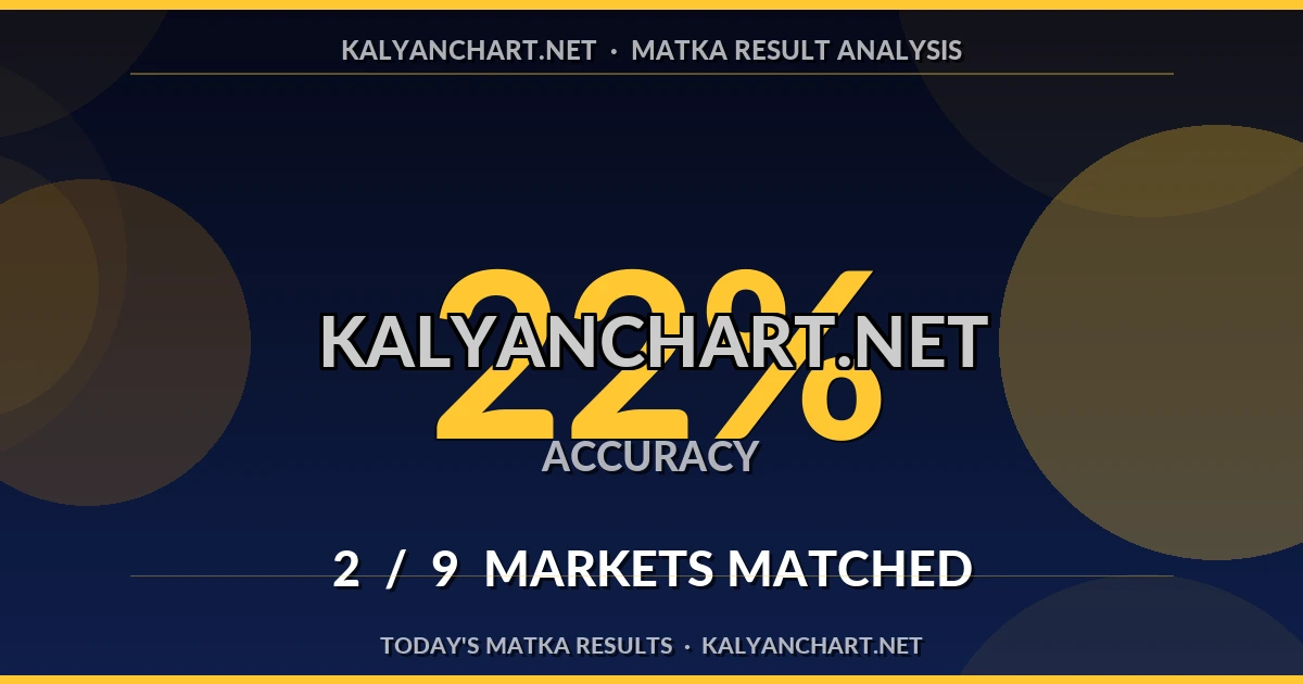 Kalyanchart.net Matka prediction results analysis - September 3, 2026