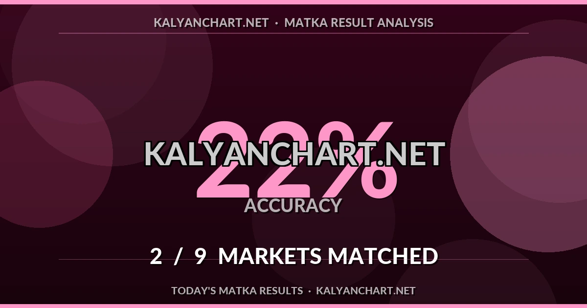 Kalyanchart.net Matka prediction results analysis - September 4, 2026