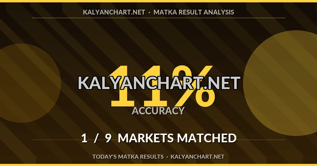 Kalyanchart.net Matka prediction results analysis - September 5, 2026