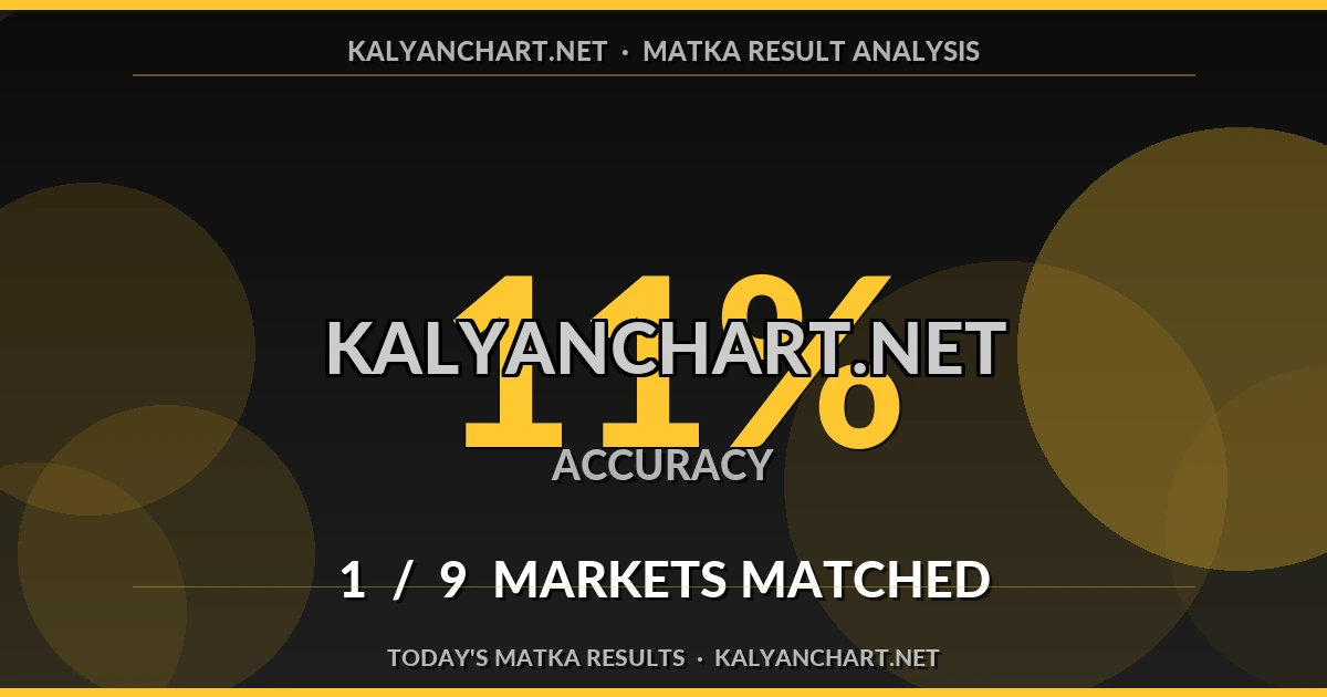 Kalyanchart.net Matka prediction results analysis - September 6, 2026