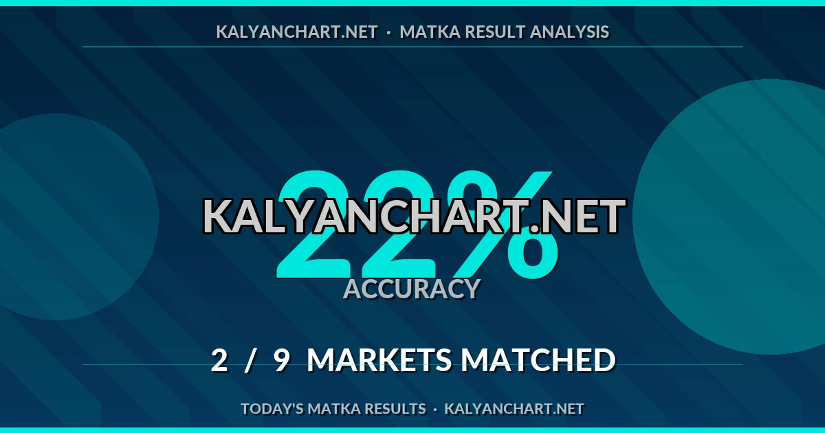 Kalyanchart.net Matka prediction results analysis - September 7, 2026