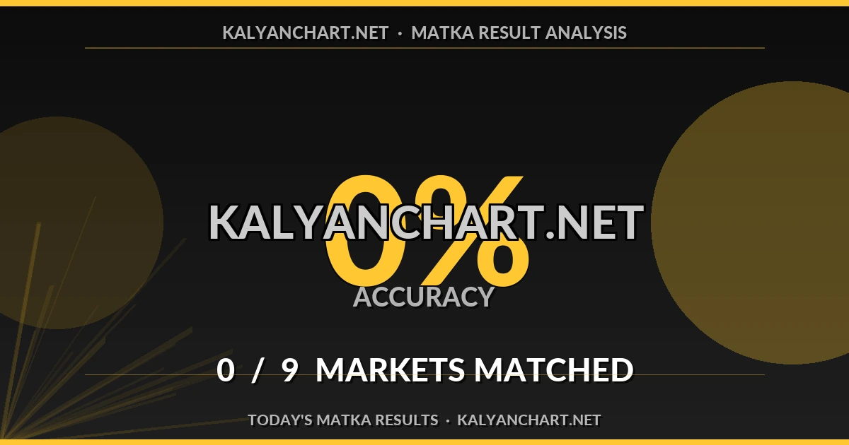 Kalyanchart.net Matka prediction results analysis - September 8, 2026
