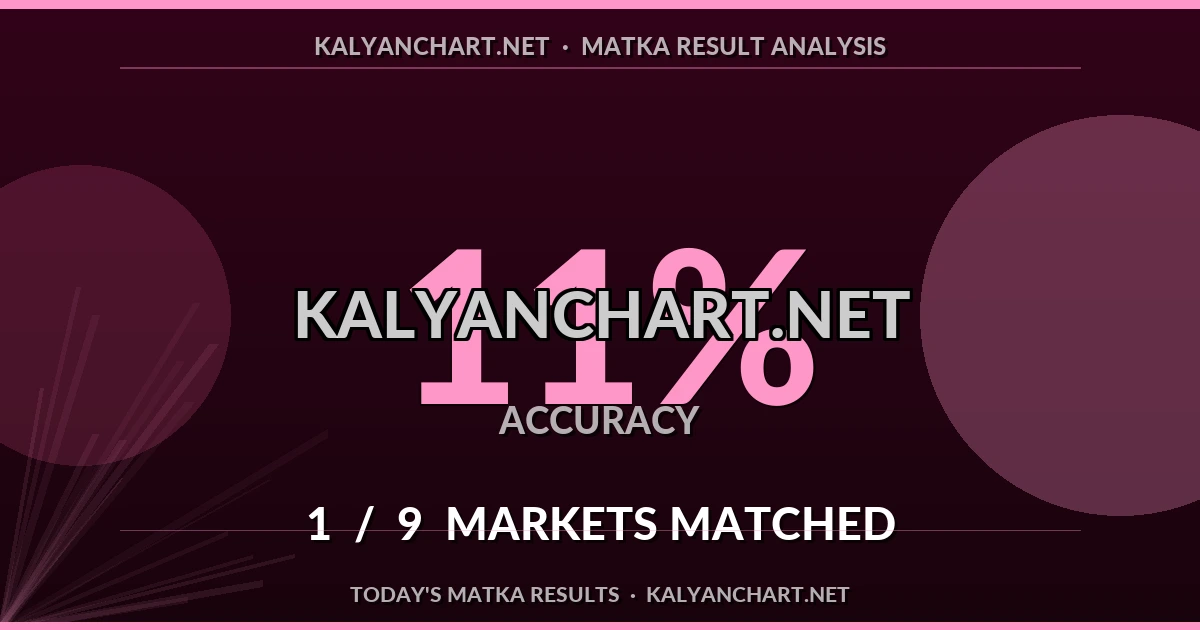 Kalyanchart.net Matka prediction results analysis - September 9, 2026