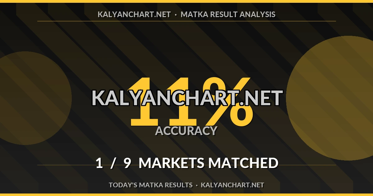 Kalyanchart.net Matka prediction results analysis - September 10, 2026