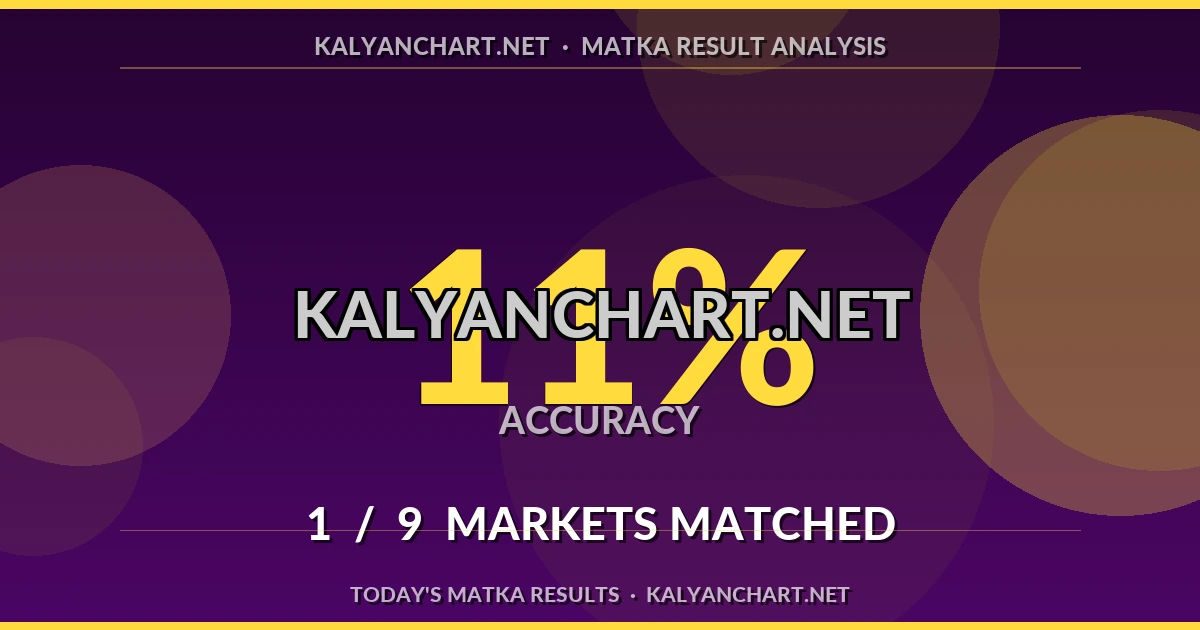 Kalyanchart.net Matka prediction results analysis - September 11, 2026