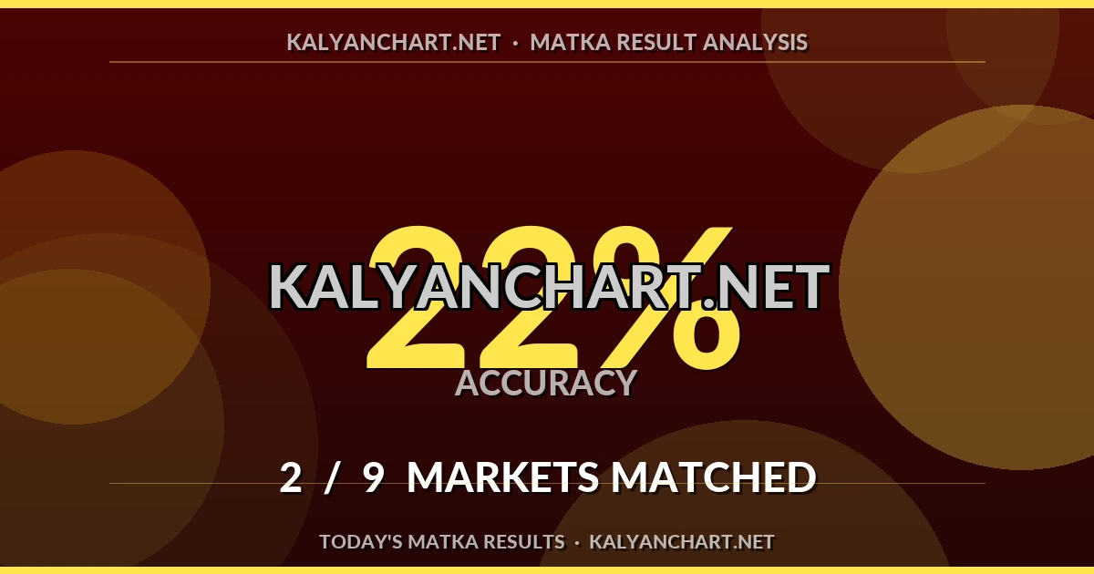Kalyanchart.net Matka prediction results analysis - September 13, 2026
