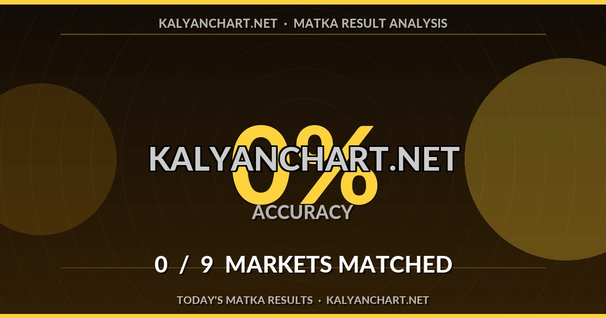Kalyanchart.net Matka prediction results analysis - September 14, 2026