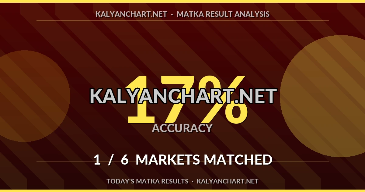Kalyanchart.net Matka prediction results analysis - September 15, 2026