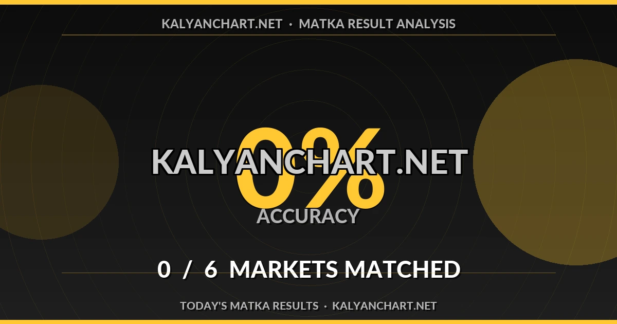 Kalyanchart.net Matka prediction results analysis - September 16, 2026
