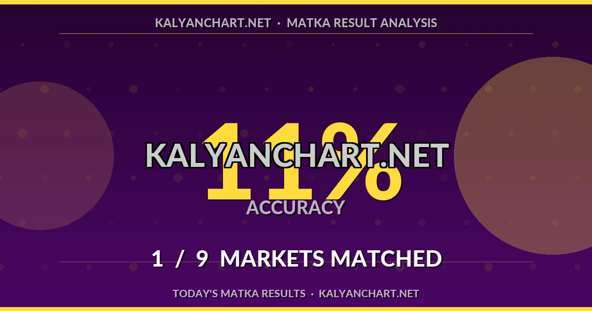 Kalyanchart.net Matka prediction results analysis - September 19, 2026