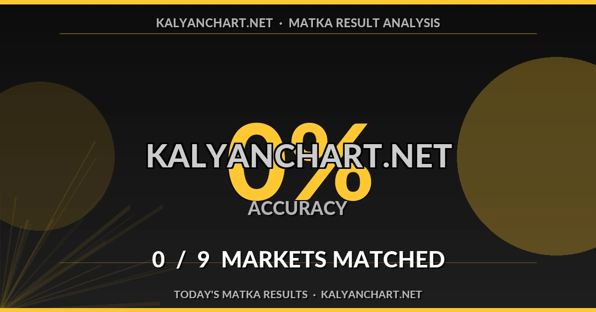 Kalyanchart.net Matka prediction results analysis - September 20, 2026