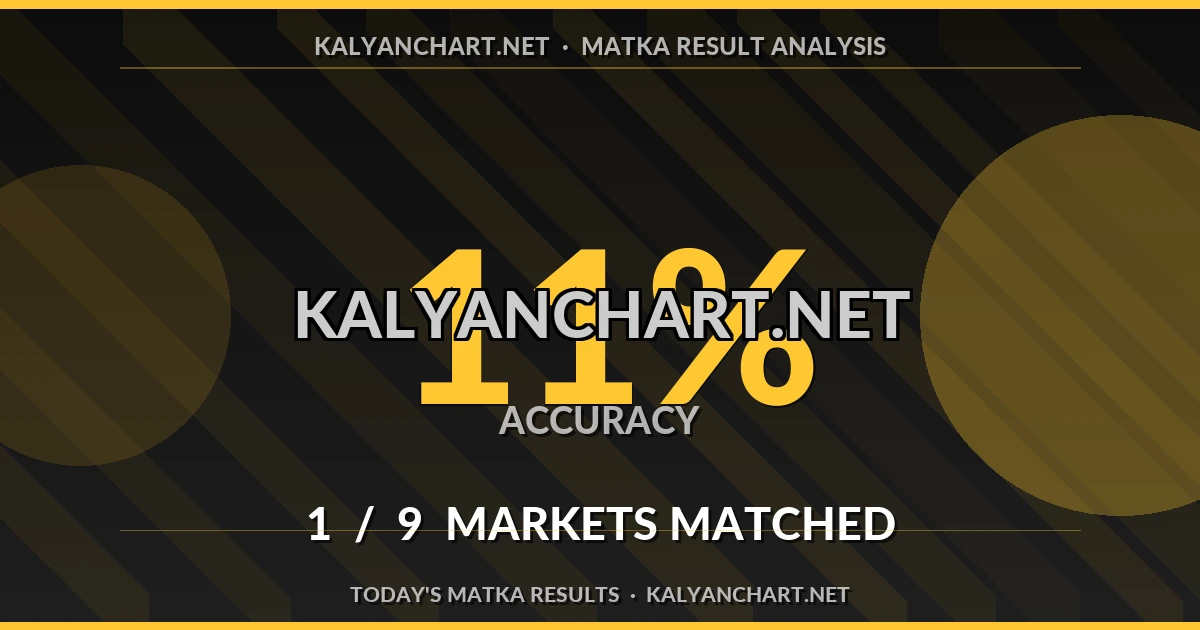 Kalyanchart.net Matka prediction results analysis - September 23, 2026
