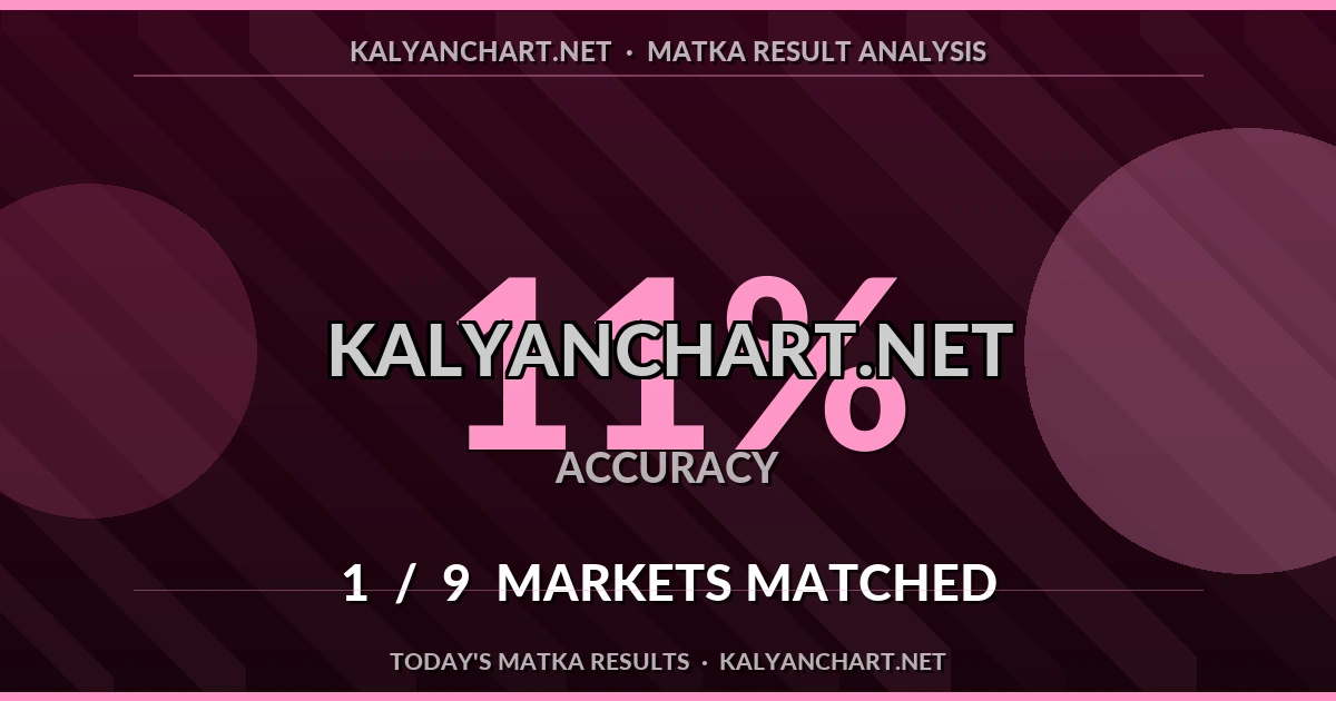 Kalyanchart.net Matka prediction results analysis - September 25, 2026