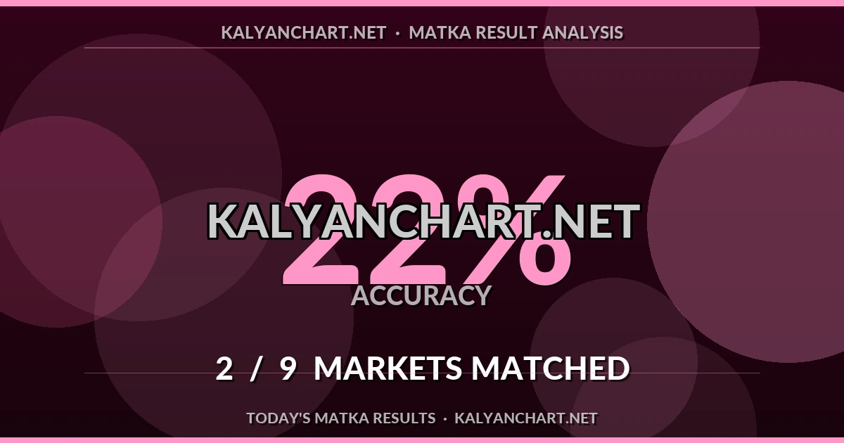 Kalyanchart.net Matka prediction results analysis - September 26, 2026