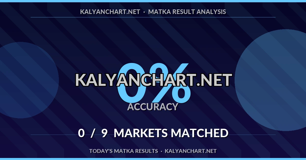 Kalyanchart.net Matka prediction results analysis - September 27, 2026