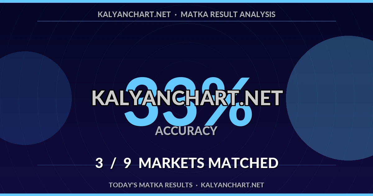 Kalyanchart.net Matka prediction results analysis - September 28, 2026