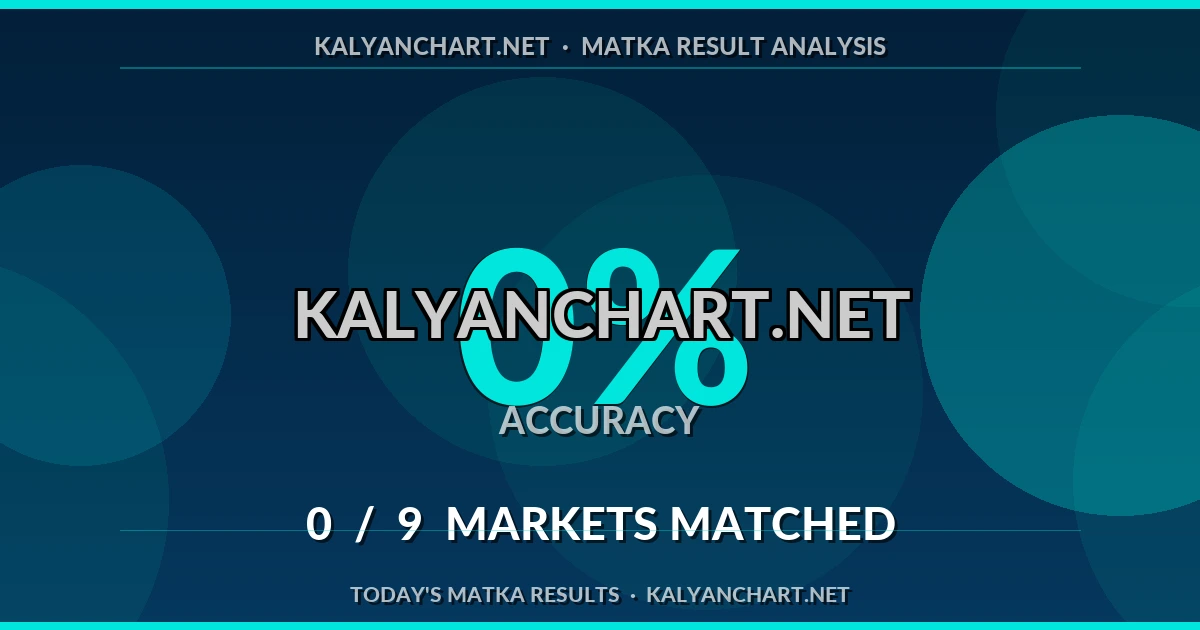Kalyanchart.net Matka prediction results analysis - September 29, 2026