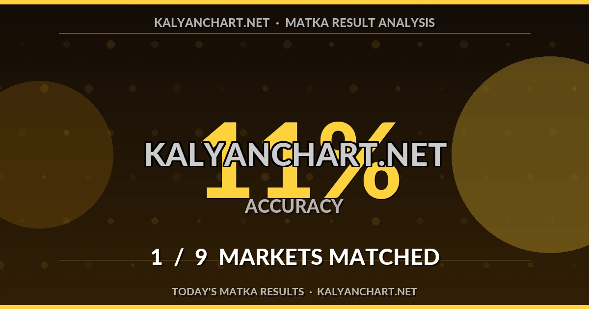 Kalyanchart.net Matka prediction results analysis - September 30, 2026