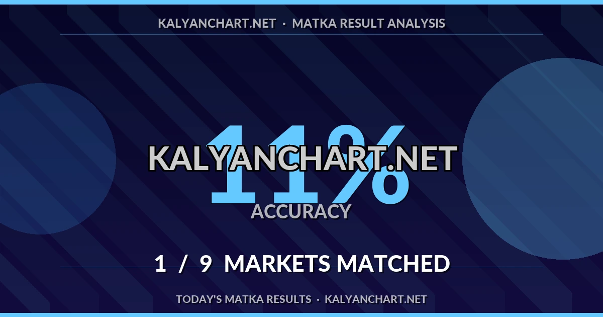 Kalyanchart.net Matka prediction results analysis - October 1, 2026