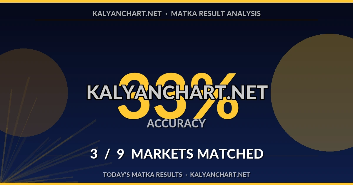 Kalyanchart.net Matka prediction results analysis - October 2, 2026