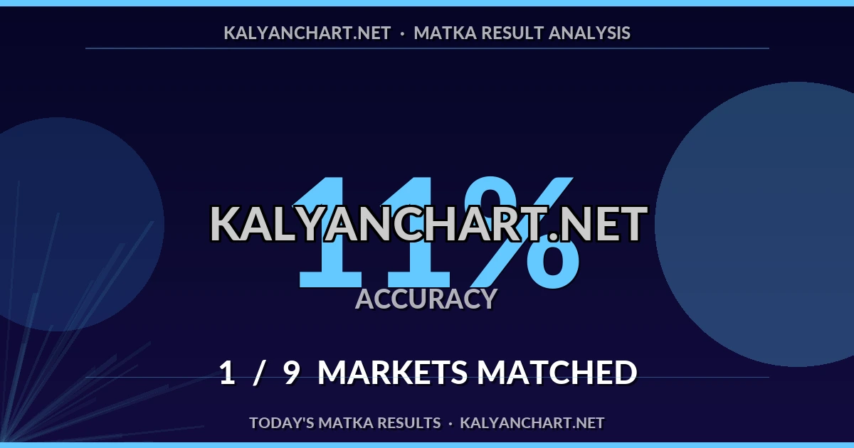 Kalyanchart.net Matka prediction results analysis - October 3, 2026