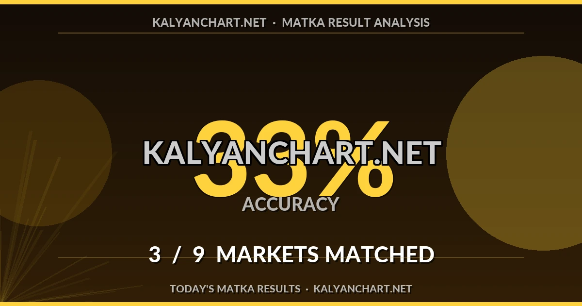 Kalyanchart.net Matka prediction results analysis - October 4, 2026
