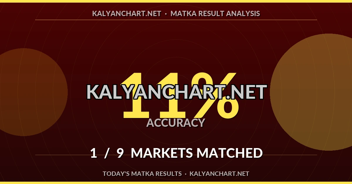 Kalyanchart.net Matka prediction results analysis - October 6, 2026
