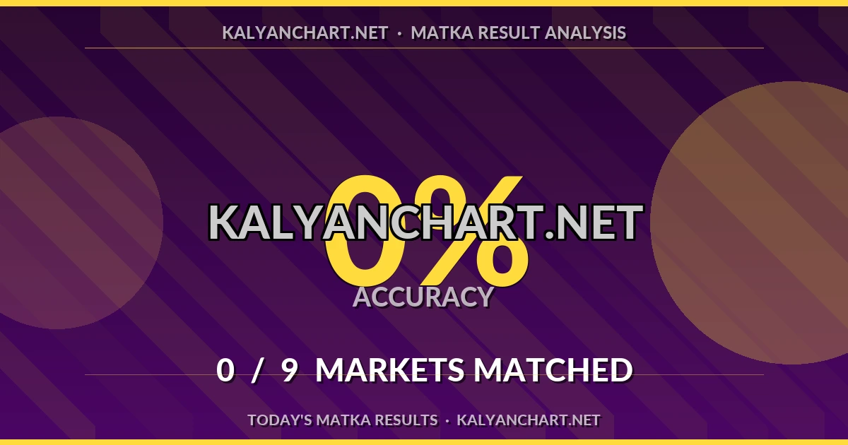 Kalyanchart.net Matka prediction results analysis - October 14, 2026