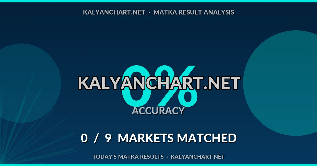 Kalyanchart.net Matka prediction results analysis - October 15, 2026