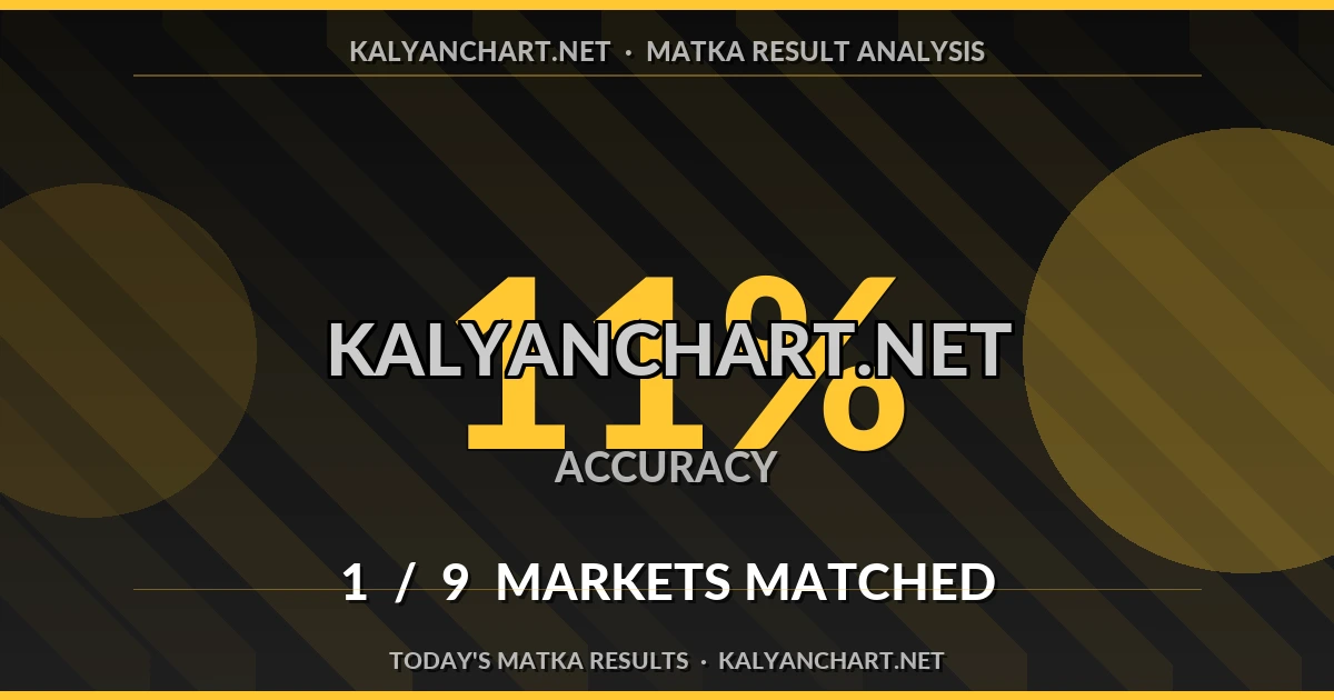 Kalyanchart.net Matka prediction results analysis - October 16, 2026