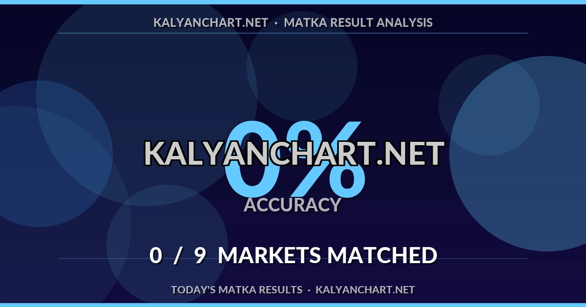 Kalyanchart.net Matka prediction results analysis - October 17, 2026