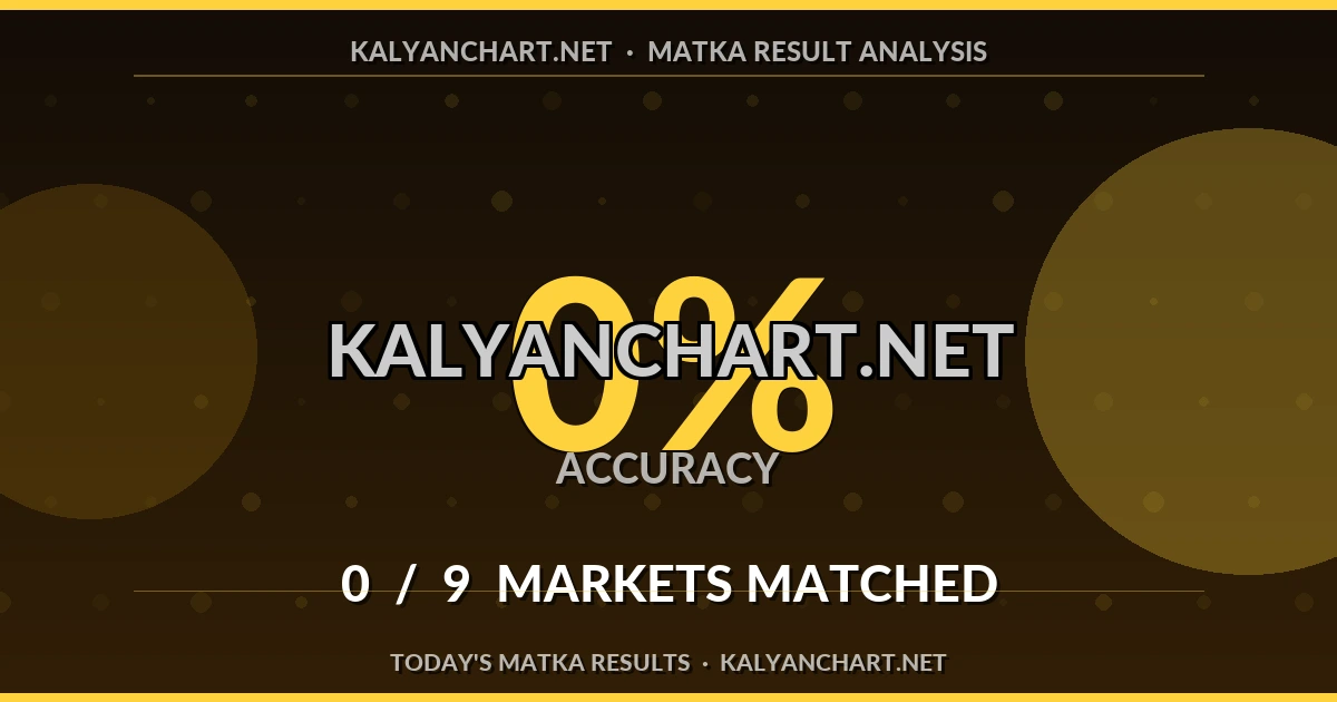 Kalyanchart.net Matka prediction results analysis - October 19, 2026