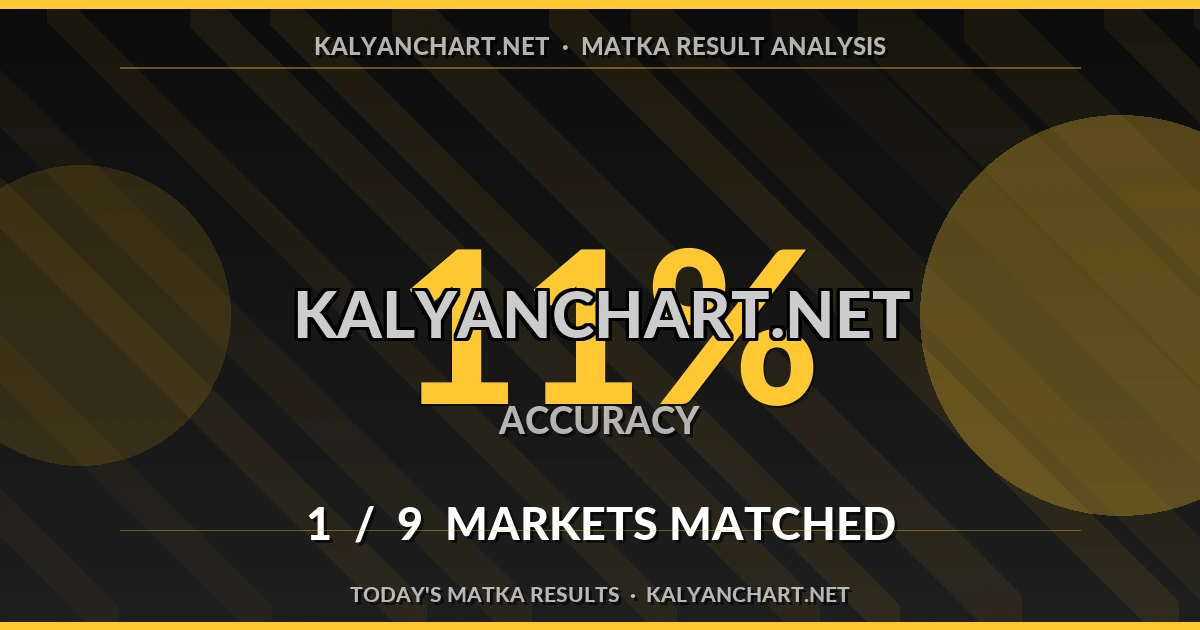 Kalyanchart.net Matka prediction results analysis - October 20, 2026