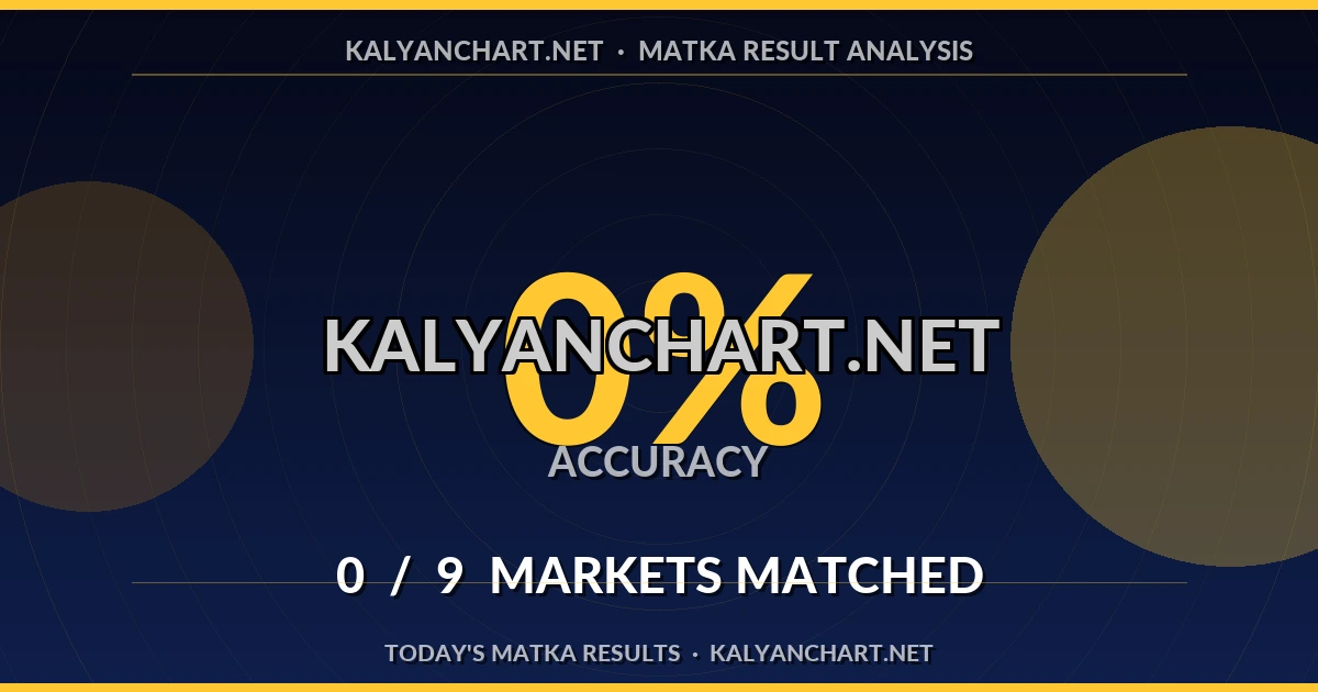 Kalyanchart.net Matka prediction results analysis - October 22, 2026
