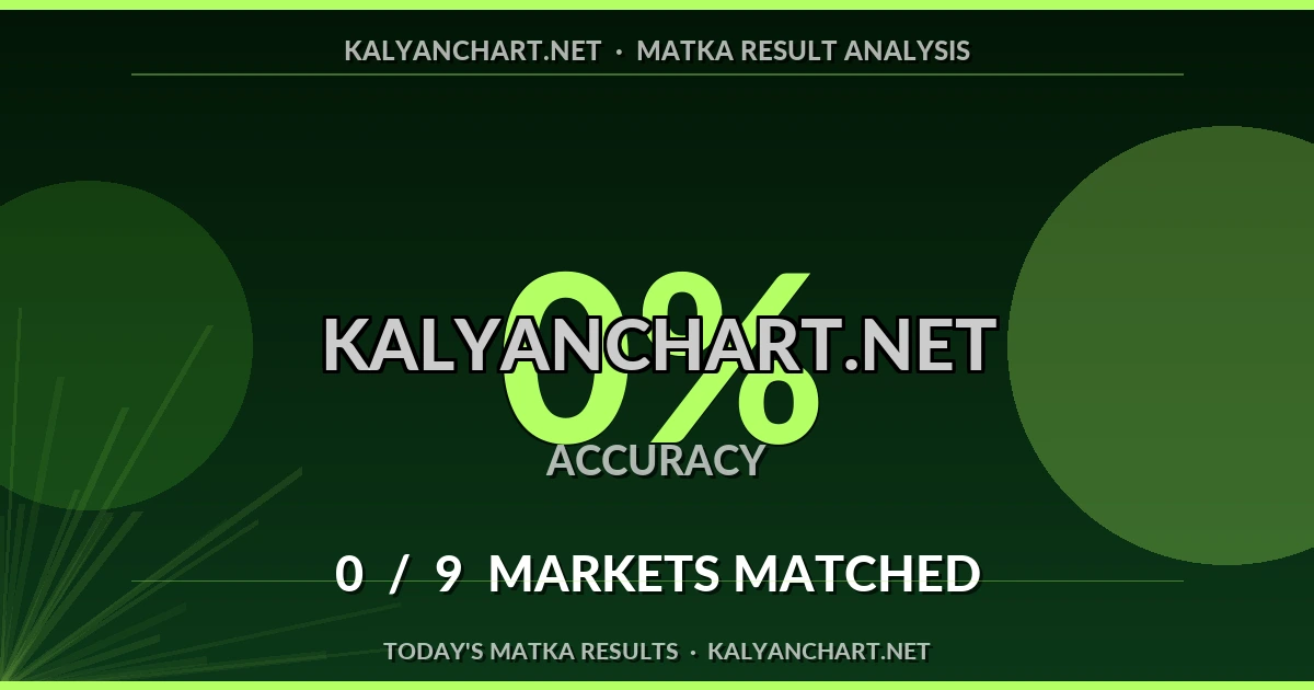 Kalyanchart.net Matka prediction results analysis - October 25, 2026