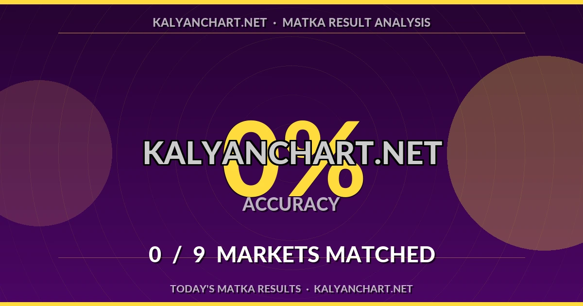 Kalyanchart.net Matka prediction results analysis - October 27, 2026