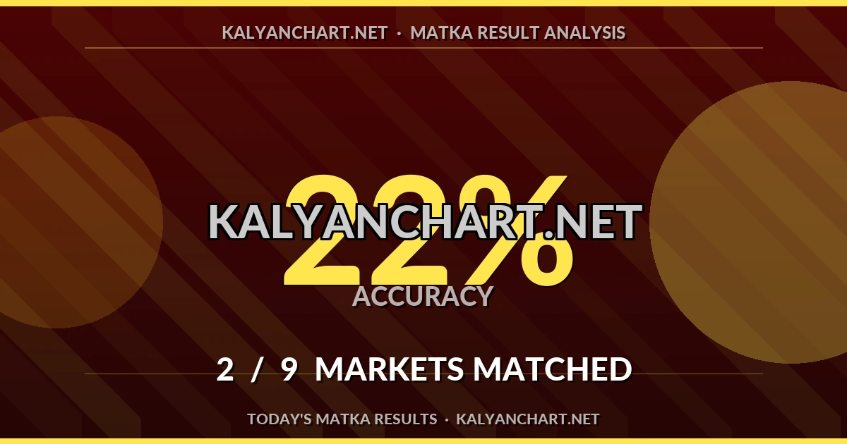 Kalyanchart.net Matka prediction results analysis - October 28, 2026