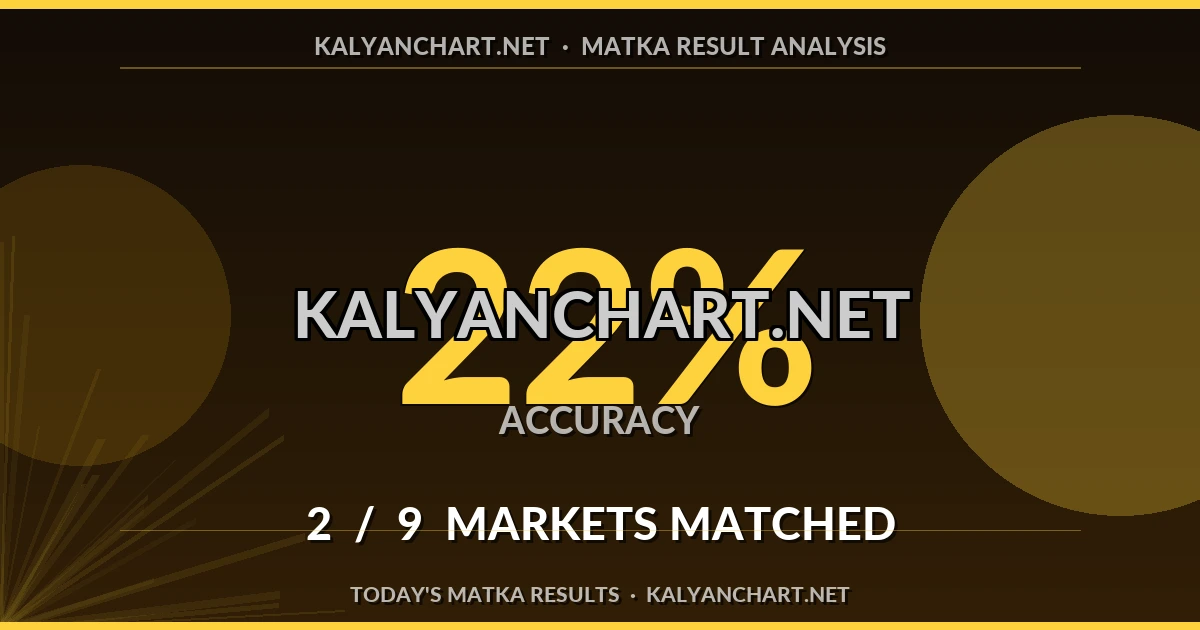 Kalyanchart.net Matka prediction results analysis - October 29, 2026
